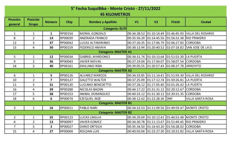 Carrera Suqui Bike Final 2022